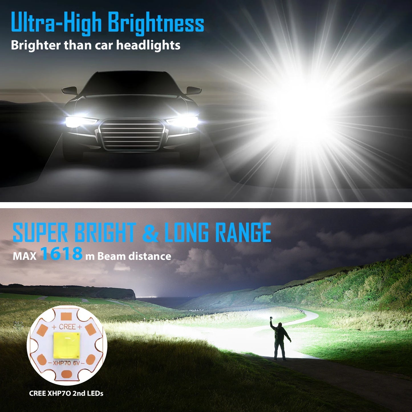 IMALENT MS32 200000 Lumen High Power LED Flashlight with 32 Cree XH70 II High Brightness, 100W Type-C Professional Searchlight