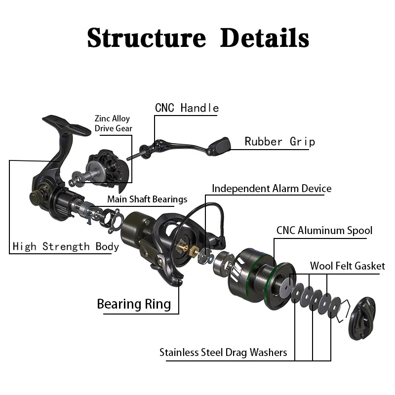 BILLINGS Spinning Reel 6KG Max Drag Double CNC Aluminum Spool 5.1:1 Gear Ratio Double Rocker 5+1BB Durable Professional No Gaps Fishing Reels for Freshwater